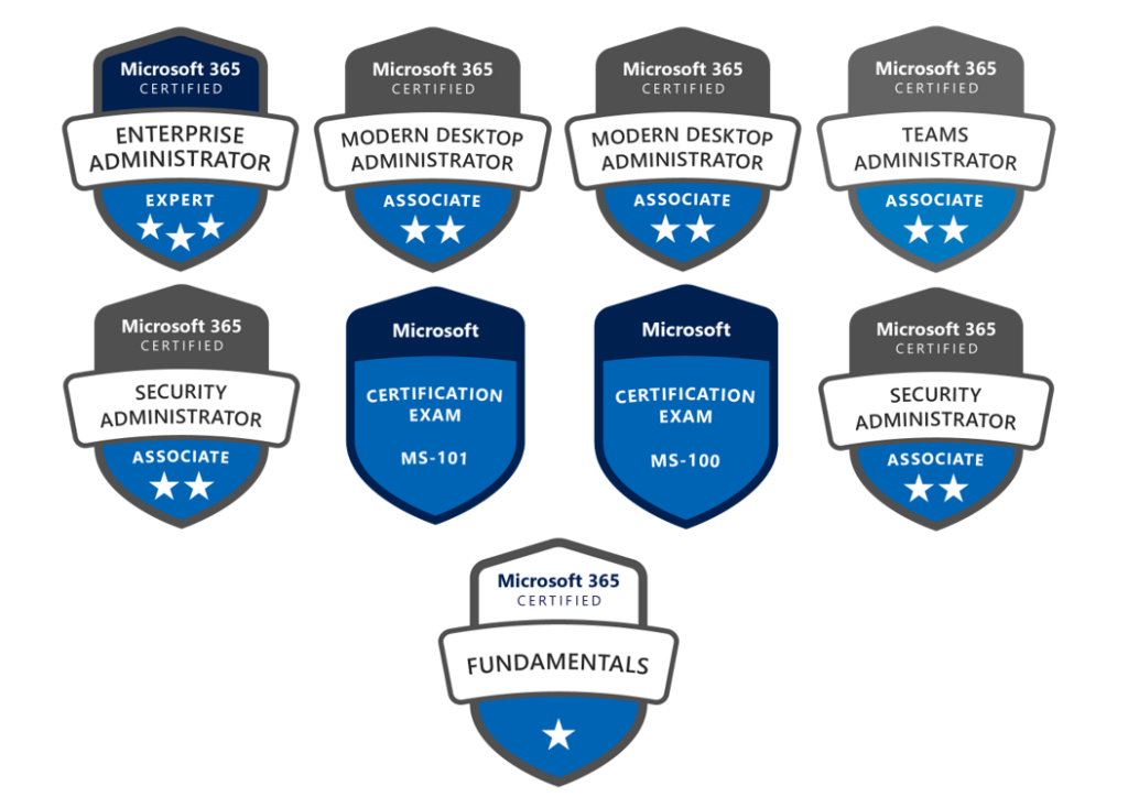 ORBIT | Microsoft 365 certifikace