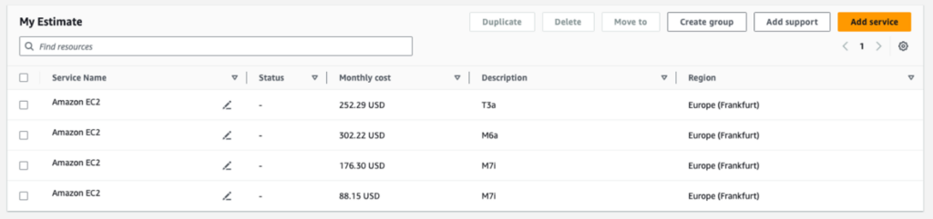 Price comparison of instances | ORBIT