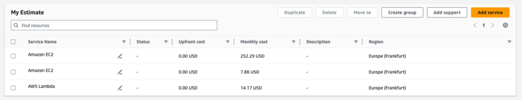 Price comparison of different scenarios | ORBIT