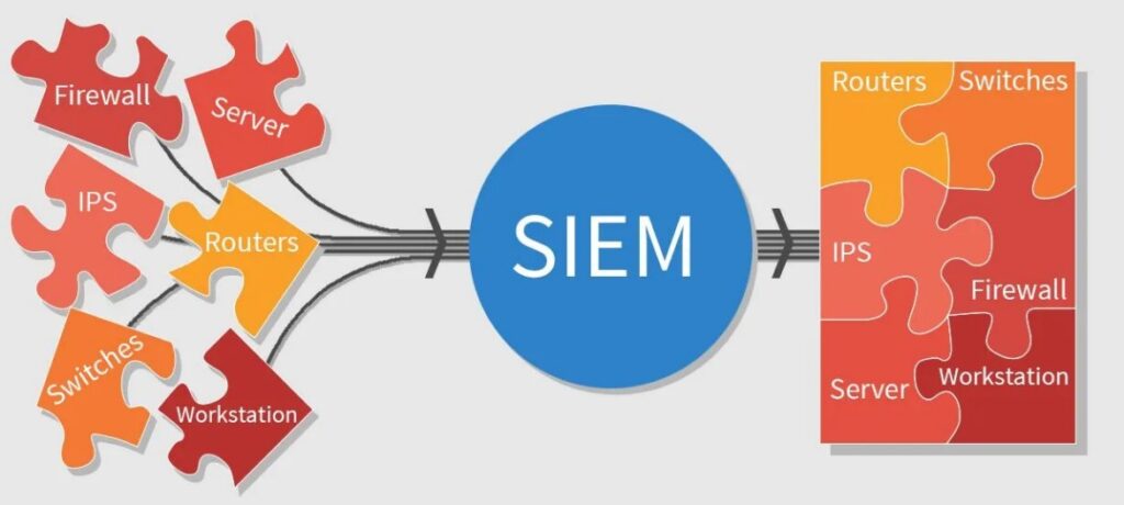 SIEM | ORBIT