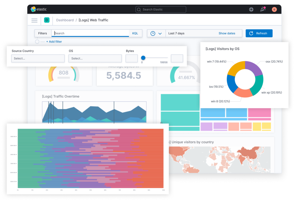 ORBIT LogControl - SIEM as a service | ORBIT